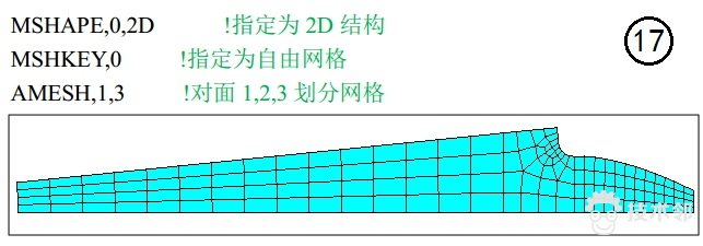 ansys透明显示